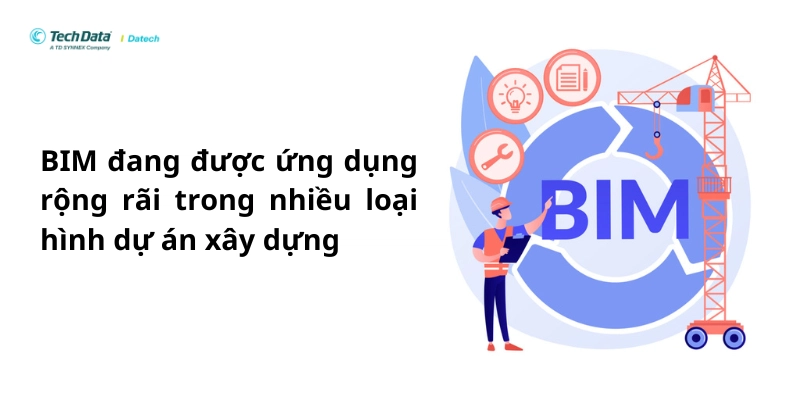 ung-dung-cua-bim