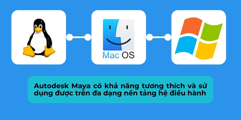 autodesk-maya-co-kha-nang-tuong-thich-voi-nhieu-he-dieu-hanh